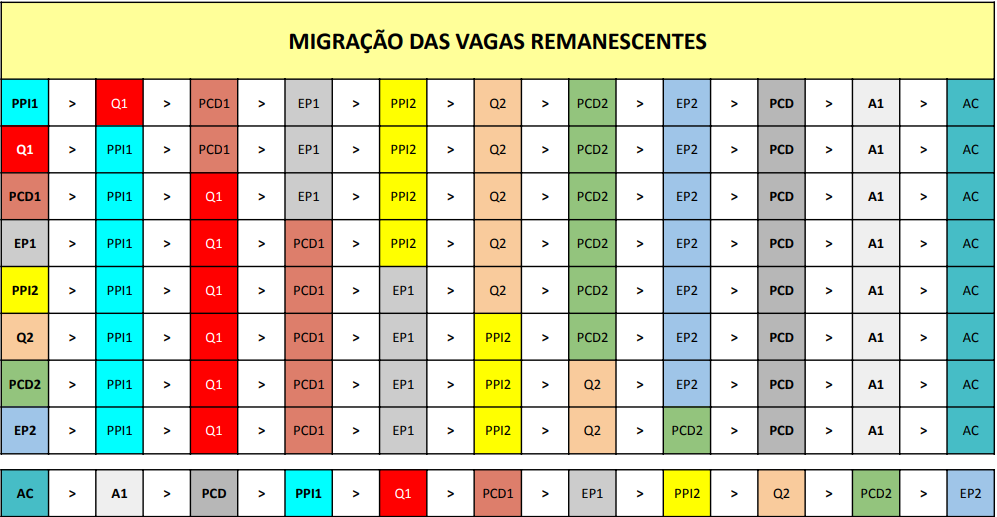 migraçãodetelas