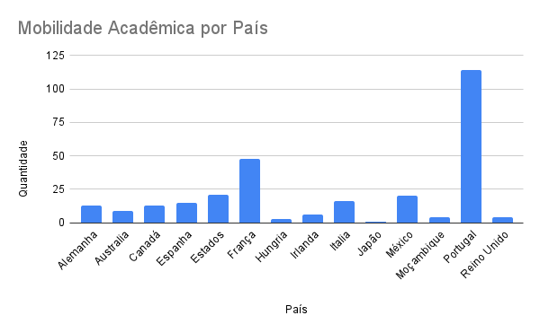 20240730115405 Mobilidade Acadmica por Pas