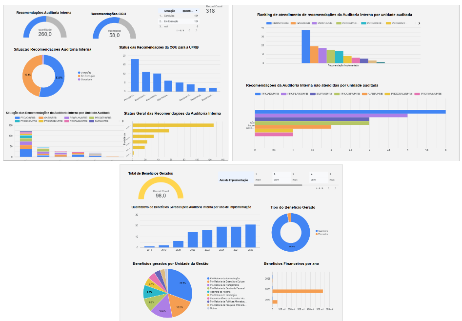 arte painel de monitoramento