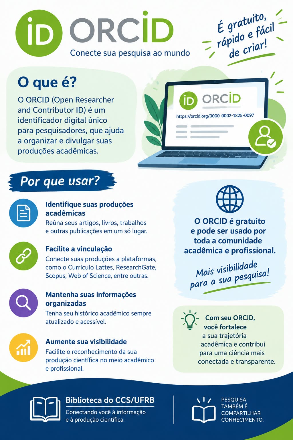 ORCID