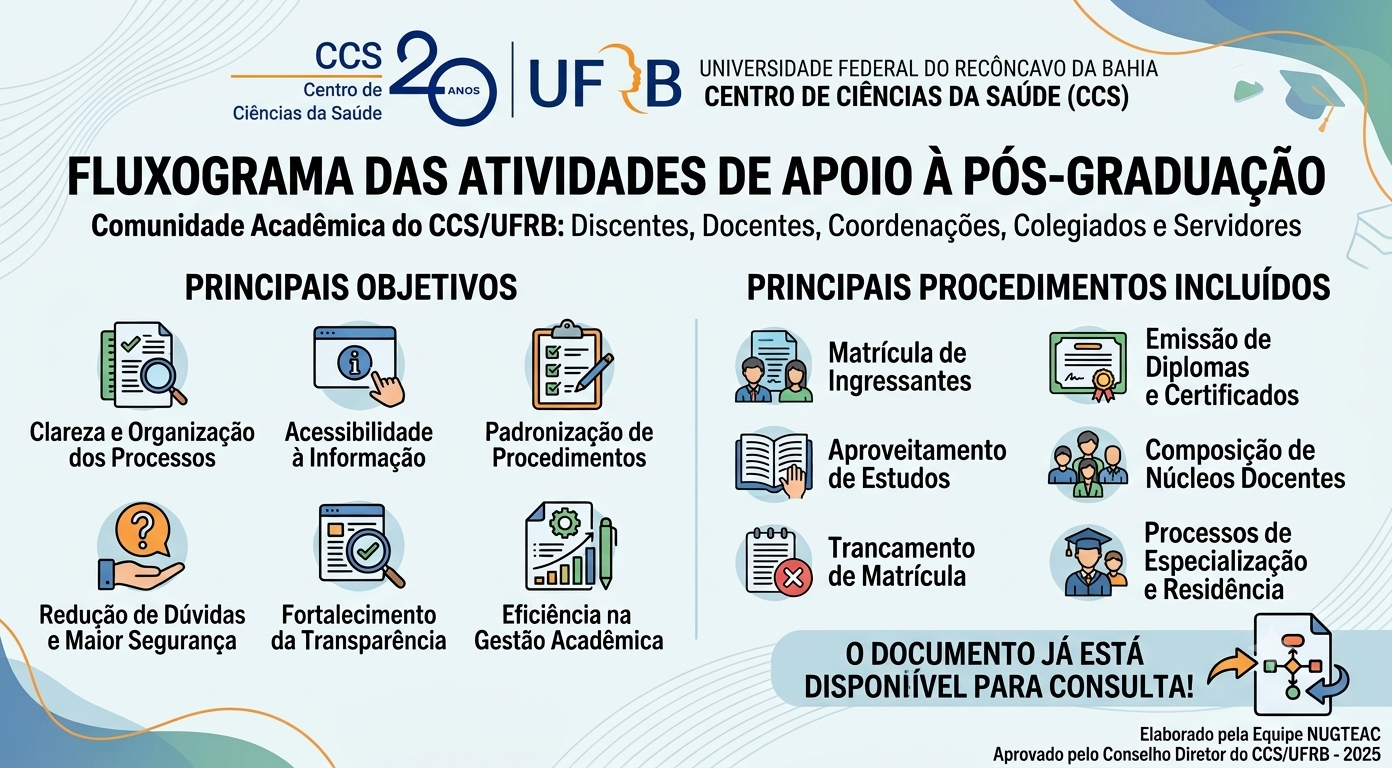 FLUXO