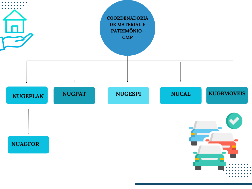 COORDENADORIA DE MATERIAL E PATRIMÔNIO 9