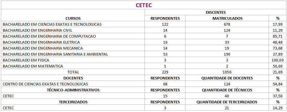 CETEC 2019.1 2.png