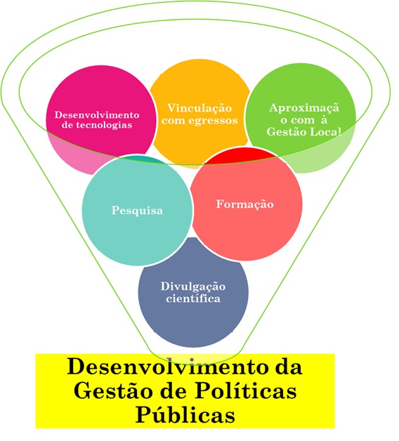 Foco da Rede GPP
