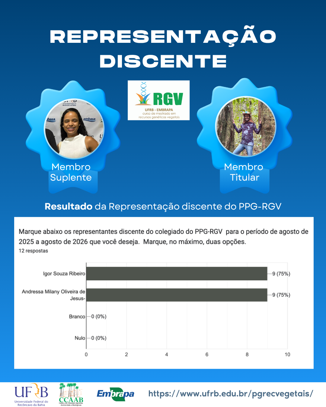 representacao discnete