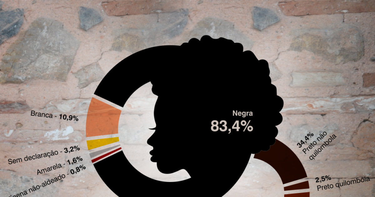 Em seus 12 anos, UFRB comemora maioria negra e pobre no ensino superior