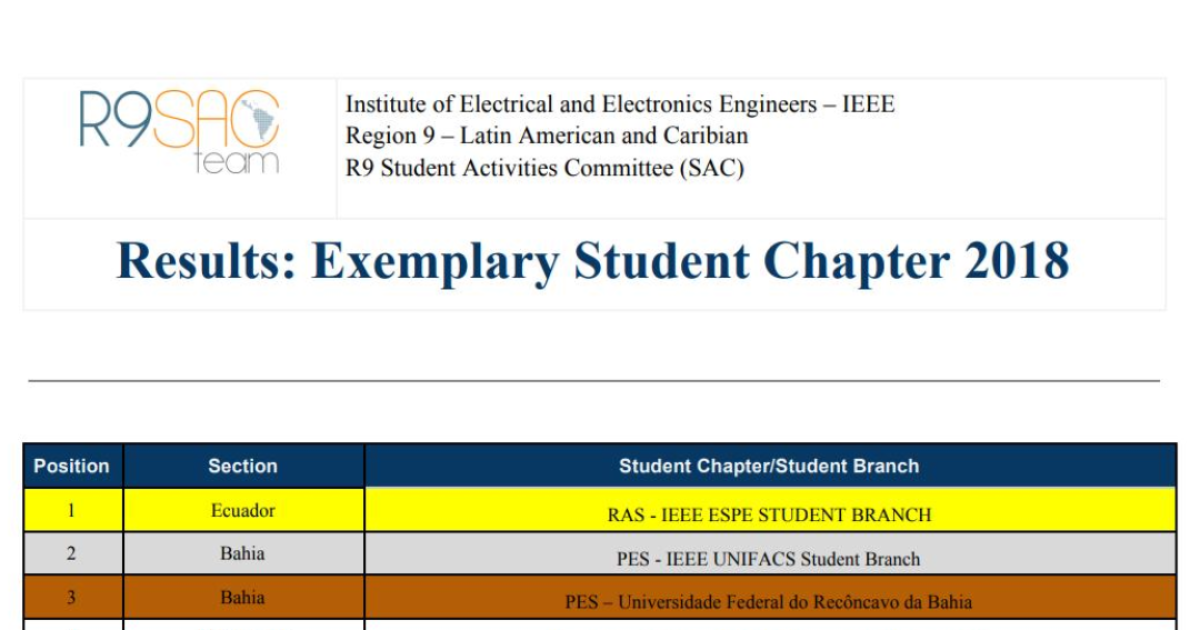 Estudantes da UFRB conquistam reconhecimento em concurso internacional do IEEE