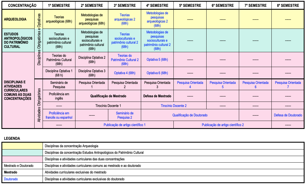 Quadro Matriz Curricular Doutorado